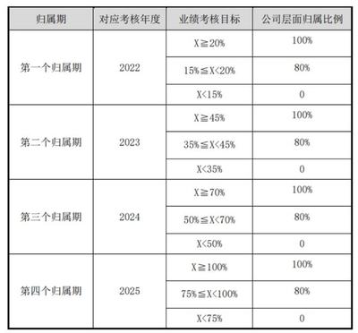 中微公司拟推出400万股激励计划,2025年营收目标62亿元